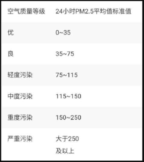 揚(yáng)塵在線監(jiān)測(cè),揚(yáng)塵在線監(jiān)測(cè)儀,揚(yáng)塵天氣,在線監(jiān)測(cè)儀,工地?fù)P塵在線監(jiān)測(cè)儀