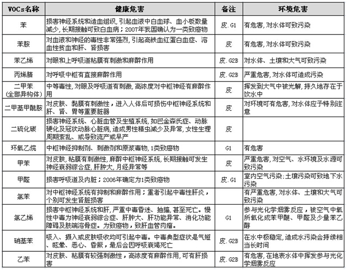 voc在線監(jiān)測(cè)儀,voc在線監(jiān)測(cè),voc監(jiān)測(cè)設(shè)備,voc環(huán)境在線監(jiān)測(cè),voc在線監(jiān)測(cè)設(shè)備